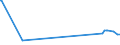 KN 84014000 /Exporte /Einheit = Preise (Euro/Tonne) /Partnerland: Luxemburg /Meldeland: Eur27_2020 /84014000:Teile von Kernreaktoren, A.n.g. `euratom`