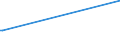 KN 84014000 /Exporte /Einheit = Preise (Euro/Tonne) /Partnerland: Ceuta /Meldeland: Eur27_2020 /84014000:Teile von Kernreaktoren, A.n.g. `euratom`