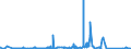 KN 84014000 /Exporte /Einheit = Preise (Euro/Tonne) /Partnerland: Schweden /Meldeland: Eur27_2020 /84014000:Teile von Kernreaktoren, A.n.g. `euratom`