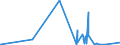 KN 84014000 /Exporte /Einheit = Preise (Euro/Tonne) /Partnerland: Oesterreich /Meldeland: Eur27_2020 /84014000:Teile von Kernreaktoren, A.n.g. `euratom`