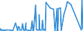 CN 84014000 /Exports /Unit = Prices (Euro/ton) /Partner: Hungary /Reporter: Eur27_2020 /84014000:Parts of Nuclear Reactors, N.e.s. [euratom]