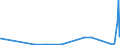 KN 84014000 /Exporte /Einheit = Preise (Euro/Tonne) /Partnerland: Rumaenien /Meldeland: Eur27_2020 /84014000:Teile von Kernreaktoren, A.n.g. `euratom`