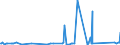 CN 84014000 /Exports /Unit = Prices (Euro/ton) /Partner: Ukraine /Reporter: Eur27_2020 /84014000:Parts of Nuclear Reactors, N.e.s. [euratom]