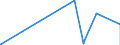 KN 84014000 /Exporte /Einheit = Preise (Euro/Tonne) /Partnerland: Kasachstan /Meldeland: Eur27_2020 /84014000:Teile von Kernreaktoren, A.n.g. `euratom`