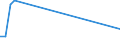 KN 84014000 /Exporte /Einheit = Preise (Euro/Tonne) /Partnerland: Marokko /Meldeland: Eur27_2020 /84014000:Teile von Kernreaktoren, A.n.g. `euratom`