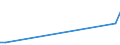 KN 84014000 /Exporte /Einheit = Preise (Euro/Tonne) /Partnerland: Algerien /Meldeland: Eur27_2020 /84014000:Teile von Kernreaktoren, A.n.g. `euratom`