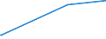 KN 84014000 /Exporte /Einheit = Preise (Euro/Tonne) /Partnerland: Niger /Meldeland: Europäische Union /84014000:Teile von Kernreaktoren, A.n.g. `euratom`