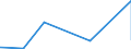 KN 84014000 /Exporte /Einheit = Preise (Euro/Tonne) /Partnerland: Angola /Meldeland: Eur27_2020 /84014000:Teile von Kernreaktoren, A.n.g. `euratom`