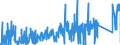 KN 84014000 /Exporte /Einheit = Preise (Euro/Tonne) /Partnerland: Usa /Meldeland: Eur27_2020 /84014000:Teile von Kernreaktoren, A.n.g. `euratom`