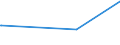 KN 84014000 /Exporte /Einheit = Preise (Euro/Tonne) /Partnerland: Panama /Meldeland: Eur27_2020 /84014000:Teile von Kernreaktoren, A.n.g. `euratom`