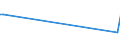 KN 84014000 /Exporte /Einheit = Preise (Euro/Tonne) /Partnerland: Peru /Meldeland: Eur27_2020 /84014000:Teile von Kernreaktoren, A.n.g. `euratom`