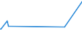 KN 84014000 /Exporte /Einheit = Preise (Euro/Tonne) /Partnerland: Israel /Meldeland: Eur27_2020 /84014000:Teile von Kernreaktoren, A.n.g. `euratom`