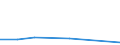 KN 84014010 /Exporte /Einheit = Preise (Euro/Tonne) /Partnerland: Deutschland /Meldeland: Eur27 /84014010:Teile von Kernreaktoren, aus Stahl, Freiformgeschmiedet, A.n.g. 'euratom'