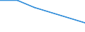 KN 84014010 /Exporte /Einheit = Preise (Euro/Tonne) /Partnerland: Oesterreich /Meldeland: Eur27 /84014010:Teile von Kernreaktoren, aus Stahl, Freiformgeschmiedet, A.n.g. 'euratom'