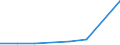 KN 84014010 /Exporte /Einheit = Preise (Euro/Tonne) /Partnerland: Usa /Meldeland: Eur27 /84014010:Teile von Kernreaktoren, aus Stahl, Freiformgeschmiedet, A.n.g. 'euratom'