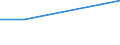 KN 84014010 /Exporte /Einheit = Preise (Euro/Tonne) /Partnerland: Japan /Meldeland: Eur27 /84014010:Teile von Kernreaktoren, aus Stahl, Freiformgeschmiedet, A.n.g. 'euratom'