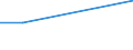 KN 84014010 /Exporte /Einheit = Werte in 1000 Euro /Partnerland: Belgien/Luxemburg /Meldeland: Eur27 /84014010:Teile von Kernreaktoren, aus Stahl, Freiformgeschmiedet, A.n.g. 'euratom'