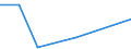 KN 84014010 /Exporte /Einheit = Werte in 1000 Euro /Partnerland: Deutschland /Meldeland: Eur27 /84014010:Teile von Kernreaktoren, aus Stahl, Freiformgeschmiedet, A.n.g. 'euratom'