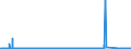 CN 8401 /Exports /Unit = Prices (Euro/ton) /Partner: Netherlands /Reporter: Eur27_2020 /8401:Nuclear Reactors; Fuel Elements `cartridges`, Non-irradiated, for Nuclear Reactors; Machinery and Apparatus for Isotopic Separation; Parts Thereof