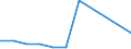 KN 84021100 /Exporte /Einheit = Preise (Euro/Tonne) /Partnerland: Belgien/Luxemburg /Meldeland: Eur27 /84021100: Wasserrohrkessel mit Einer Dampfleistung von > 45 T/H                                                                             Wasserrohrkessel mit Einer Dampfleistung von > 45 T/H