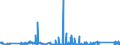 KN 84021100 /Exporte /Einheit = Preise (Euro/Tonne) /Partnerland: Deutschland /Meldeland: Eur27_2020 /84021100: Wasserrohrkessel mit Einer Dampfleistung von > 45 T/H                                                                              Wasserrohrkessel mit Einer Dampfleistung von > 45 T/H