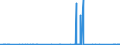 KN 84021100 /Exporte /Einheit = Preise (Euro/Tonne) /Partnerland: Belgien /Meldeland: Eur27_2020 /84021100: Wasserrohrkessel mit Einer Dampfleistung von > 45 T/H                                                                                  Wasserrohrkessel mit Einer Dampfleistung von > 45 T/H