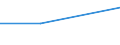 KN 84021100 /Exporte /Einheit = Preise (Euro/Tonne) /Partnerland: Luxemburg /Meldeland: Eur27_2020 /84021100: Wasserrohrkessel mit Einer Dampfleistung von > 45 T/H                                                                                Wasserrohrkessel mit Einer Dampfleistung von > 45 T/H