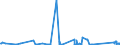 KN 84021100 /Exporte /Einheit = Preise (Euro/Tonne) /Partnerland: Oesterreich /Meldeland: Eur27_2020 /84021100: Wasserrohrkessel mit Einer Dampfleistung von > 45 T/H                                                                              Wasserrohrkessel mit Einer Dampfleistung von > 45 T/H