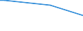 KN 84021100 /Exporte /Einheit = Preise (Euro/Tonne) /Partnerland: Gibraltar /Meldeland: Europäische Union /84021100: Wasserrohrkessel mit Einer Dampfleistung von > 45 T/H                                                                         Wasserrohrkessel mit Einer Dampfleistung von > 45 T/H