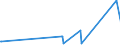 KN 84021100 /Exporte /Einheit = Preise (Euro/Tonne) /Partnerland: Litauen /Meldeland: Europäische Union /84021100: Wasserrohrkessel mit Einer Dampfleistung von > 45 T/H                                                                           Wasserrohrkessel mit Einer Dampfleistung von > 45 T/H