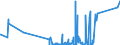 KN 84021100 /Exporte /Einheit = Preise (Euro/Tonne) /Partnerland: Tschechien /Meldeland: Eur27_2020 /84021100: Wasserrohrkessel mit Einer Dampfleistung von > 45 T/H                                                                               Wasserrohrkessel mit Einer Dampfleistung von > 45 T/H