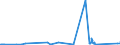 KN 84021100 /Exporte /Einheit = Preise (Euro/Tonne) /Partnerland: Ukraine /Meldeland: Eur27_2020 /84021100: Wasserrohrkessel mit Einer Dampfleistung von > 45 T/H                                                                                  Wasserrohrkessel mit Einer Dampfleistung von > 45 T/H