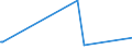 KN 84021100 /Exporte /Einheit = Preise (Euro/Tonne) /Partnerland: Serbien /Meldeland: Europäische Union /84021100: Wasserrohrkessel mit Einer Dampfleistung von > 45 T/H                                                                           Wasserrohrkessel mit Einer Dampfleistung von > 45 T/H