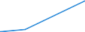 KN 84021100 /Exporte /Einheit = Preise (Euro/Tonne) /Partnerland: Guinea /Meldeland: Europäische Union /84021100: Wasserrohrkessel mit Einer Dampfleistung von > 45 T/H                                                                            Wasserrohrkessel mit Einer Dampfleistung von > 45 T/H