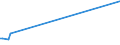 KN 84021100 /Exporte /Einheit = Preise (Euro/Tonne) /Partnerland: Aequat.guin. /Meldeland: Eur27_2020 /84021100: Wasserrohrkessel mit Einer Dampfleistung von > 45 T/H                                                                             Wasserrohrkessel mit Einer Dampfleistung von > 45 T/H