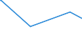 KN 84021100 /Exporte /Einheit = Preise (Euro/Tonne) /Partnerland: Angola /Meldeland: Europäische Union /84021100: Wasserrohrkessel mit Einer Dampfleistung von > 45 T/H                                                                            Wasserrohrkessel mit Einer Dampfleistung von > 45 T/H