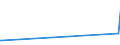 KN 84021100 /Exporte /Einheit = Preise (Euro/Tonne) /Partnerland: Aethiopien /Meldeland: Eur27_2020 /84021100: Wasserrohrkessel mit Einer Dampfleistung von > 45 T/H                                                                               Wasserrohrkessel mit Einer Dampfleistung von > 45 T/H