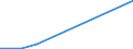 KN 84021100 /Exporte /Einheit = Preise (Euro/Tonne) /Partnerland: Tansania /Meldeland: Eur27_2020 /84021100: Wasserrohrkessel mit Einer Dampfleistung von > 45 T/H                                                                                 Wasserrohrkessel mit Einer Dampfleistung von > 45 T/H