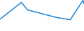 KN 84021910 /Exporte /Einheit = Preise (Euro/Tonne) /Partnerland: Island /Meldeland: Eur27_2020 /84021910:Flammrohrkessel und Rauchrohrkessel (Ausg. Zentralheizungskessel, die Sowohl Heißes Wasser als Auch Niederdruckdampf Erzeugen Können)