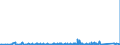 KN 84021910 /Exporte /Einheit = Preise (Euro/Tonne) /Partnerland: Norwegen /Meldeland: Eur27_2020 /84021910:Flammrohrkessel und Rauchrohrkessel (Ausg. Zentralheizungskessel, die Sowohl Heißes Wasser als Auch Niederdruckdampf Erzeugen Können)