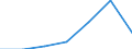 KN 84021910 /Exporte /Einheit = Preise (Euro/Tonne) /Partnerland: Schweiz /Meldeland: Eur27 /84021910:Flammrohrkessel und Rauchrohrkessel (Ausg. Zentralheizungskessel, die Sowohl Heißes Wasser als Auch Niederdruckdampf Erzeugen Können)