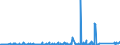 KN 84021910 /Exporte /Einheit = Preise (Euro/Tonne) /Partnerland: Oesterreich /Meldeland: Eur27_2020 /84021910:Flammrohrkessel und Rauchrohrkessel (Ausg. Zentralheizungskessel, die Sowohl Heißes Wasser als Auch Niederdruckdampf Erzeugen Können)