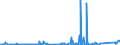 KN 84021910 /Exporte /Einheit = Preise (Euro/Tonne) /Partnerland: Litauen /Meldeland: Eur27_2020 /84021910:Flammrohrkessel und Rauchrohrkessel (Ausg. Zentralheizungskessel, die Sowohl Heißes Wasser als Auch Niederdruckdampf Erzeugen Können)