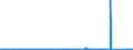 KN 84021910 /Exporte /Einheit = Preise (Euro/Tonne) /Partnerland: Polen /Meldeland: Eur27_2020 /84021910:Flammrohrkessel und Rauchrohrkessel (Ausg. Zentralheizungskessel, die Sowohl Heißes Wasser als Auch Niederdruckdampf Erzeugen Können)