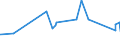 KN 84021910 /Exporte /Einheit = Preise (Euro/Tonne) /Partnerland: Aserbaidschan /Meldeland: Eur27_2020 /84021910:Flammrohrkessel und Rauchrohrkessel (Ausg. Zentralheizungskessel, die Sowohl Heißes Wasser als Auch Niederdruckdampf Erzeugen Können)