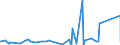 KN 84021910 /Exporte /Einheit = Preise (Euro/Tonne) /Partnerland: Bosn.-herzegowina /Meldeland: Eur27_2020 /84021910:Flammrohrkessel und Rauchrohrkessel (Ausg. Zentralheizungskessel, die Sowohl Heißes Wasser als Auch Niederdruckdampf Erzeugen Können)