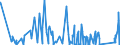 KN 84021910 /Exporte /Einheit = Preise (Euro/Tonne) /Partnerland: Marokko /Meldeland: Eur27_2020 /84021910:Flammrohrkessel und Rauchrohrkessel (Ausg. Zentralheizungskessel, die Sowohl Heißes Wasser als Auch Niederdruckdampf Erzeugen Können)