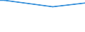 KN 84021910 /Exporte /Einheit = Preise (Euro/Tonne) /Partnerland: Niger /Meldeland: Eur27 /84021910:Flammrohrkessel und Rauchrohrkessel (Ausg. Zentralheizungskessel, die Sowohl Heißes Wasser als Auch Niederdruckdampf Erzeugen Können)