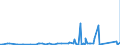 KN 84021910 /Exporte /Einheit = Preise (Euro/Tonne) /Partnerland: Kamerun /Meldeland: Eur27_2020 /84021910:Flammrohrkessel und Rauchrohrkessel (Ausg. Zentralheizungskessel, die Sowohl Heißes Wasser als Auch Niederdruckdampf Erzeugen Können)