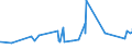 KN 84021910 /Exporte /Einheit = Preise (Euro/Tonne) /Partnerland: Dem. Rep. Kongo /Meldeland: Eur27_2020 /84021910:Flammrohrkessel und Rauchrohrkessel (Ausg. Zentralheizungskessel, die Sowohl Heißes Wasser als Auch Niederdruckdampf Erzeugen Können)